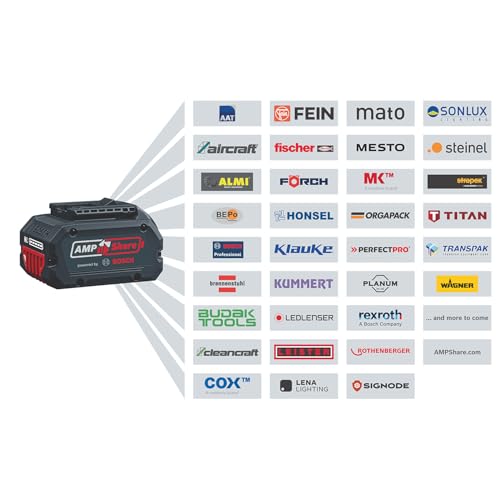Bosch Professional 18V System Akku-Heckenschere GHE 18V-60 (bürstenloser Motor, Schnittkapazität von 20 mm)